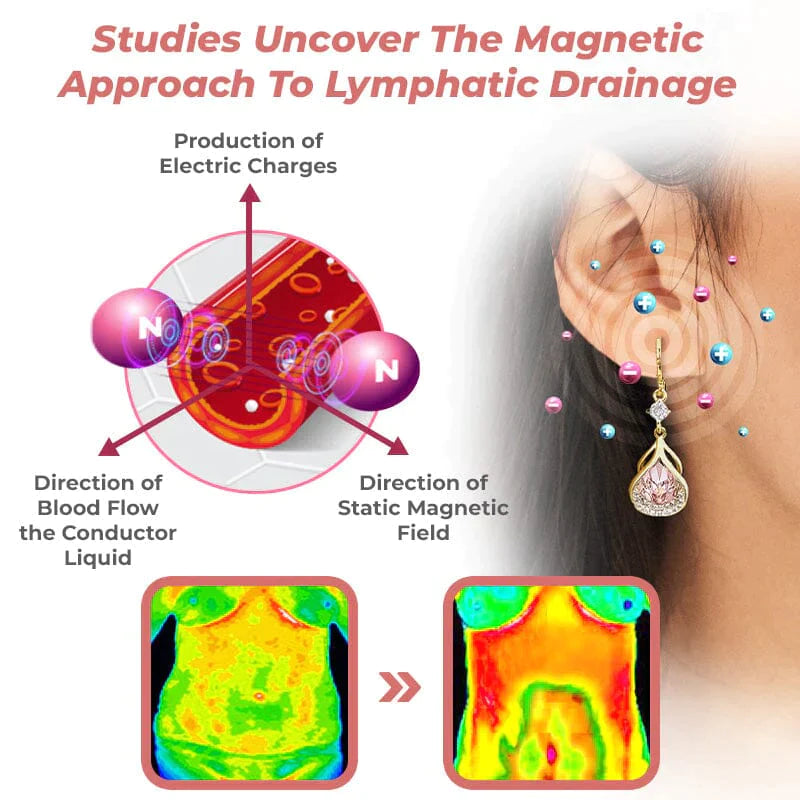 Futusly™ magnetické náušnice pro stimulaci toku lymfy