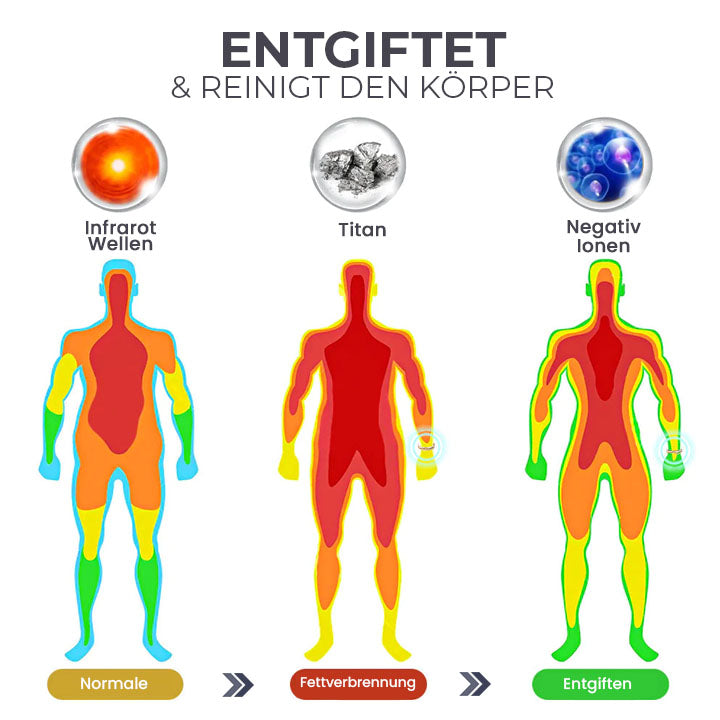 Fivfivgo™ Magnetický náramek LeanLine