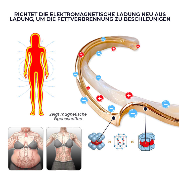 Fivfivgo™ Magnetický náramek LeanLine